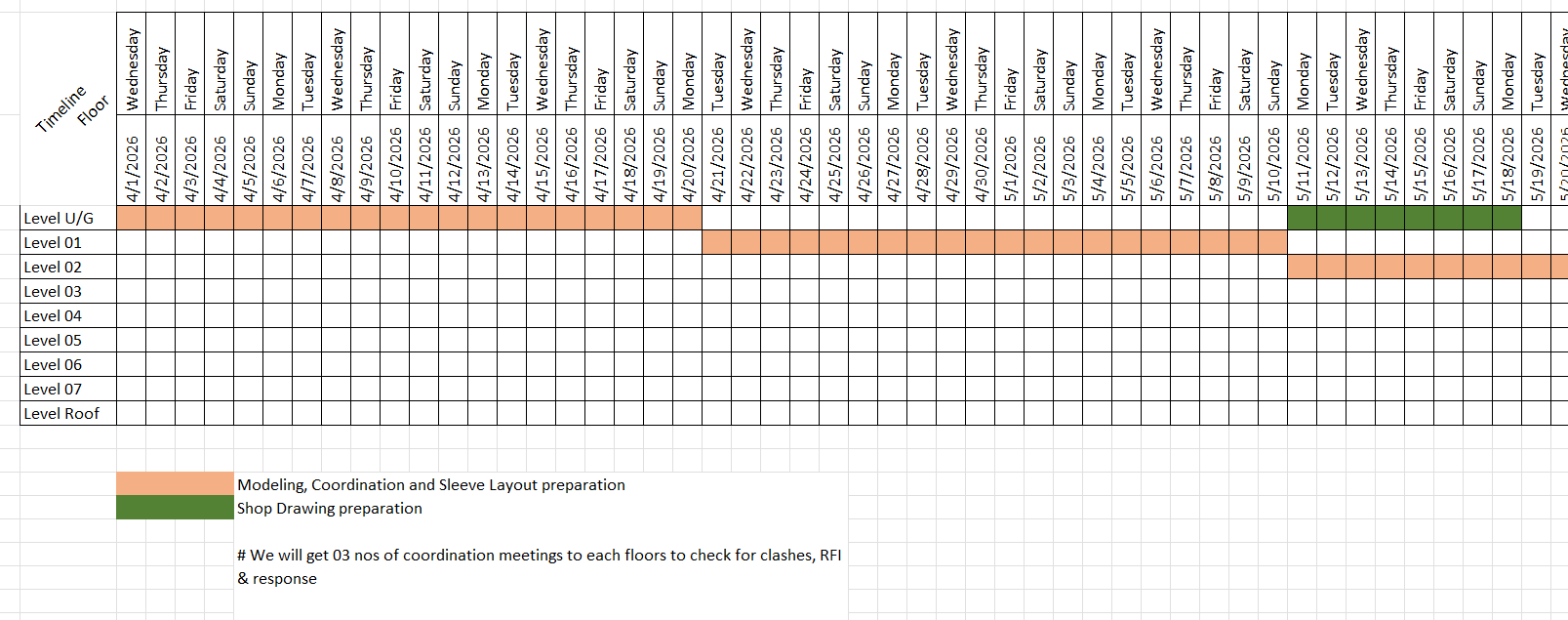 Project Management